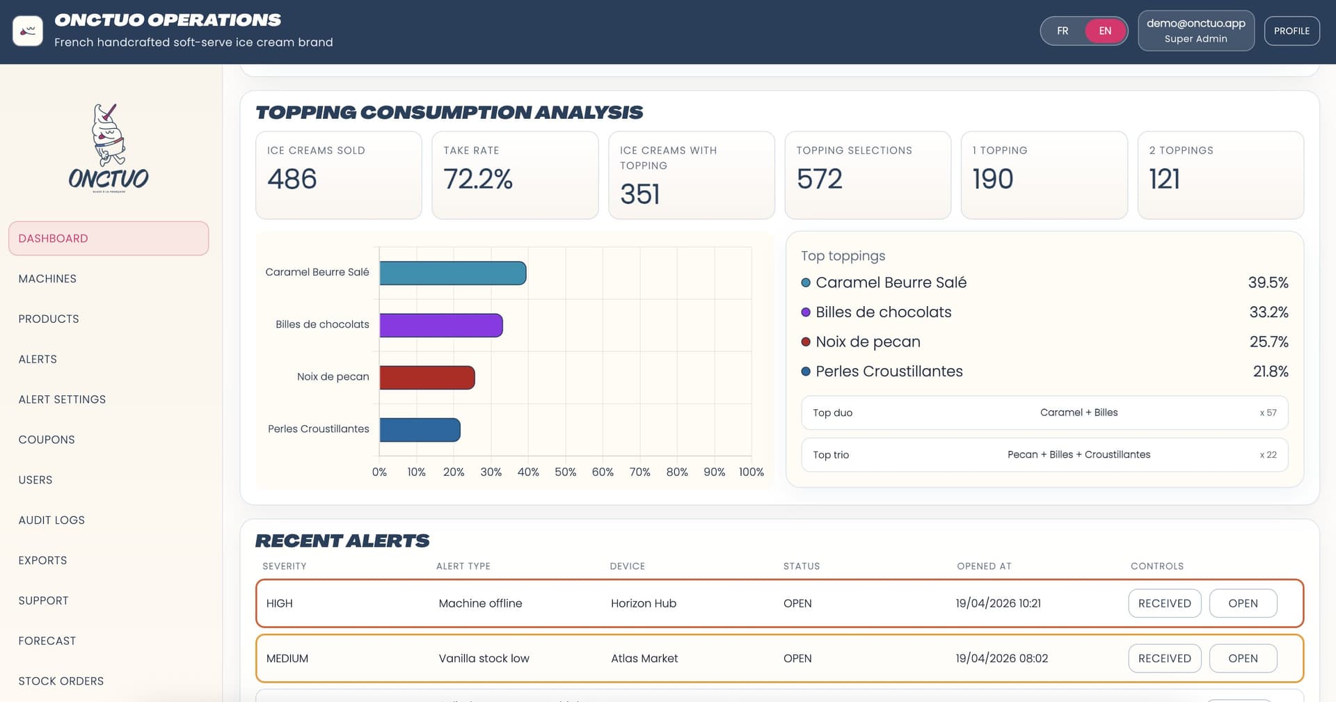 View of dashboards and technical components illustrating an audit of an existing application