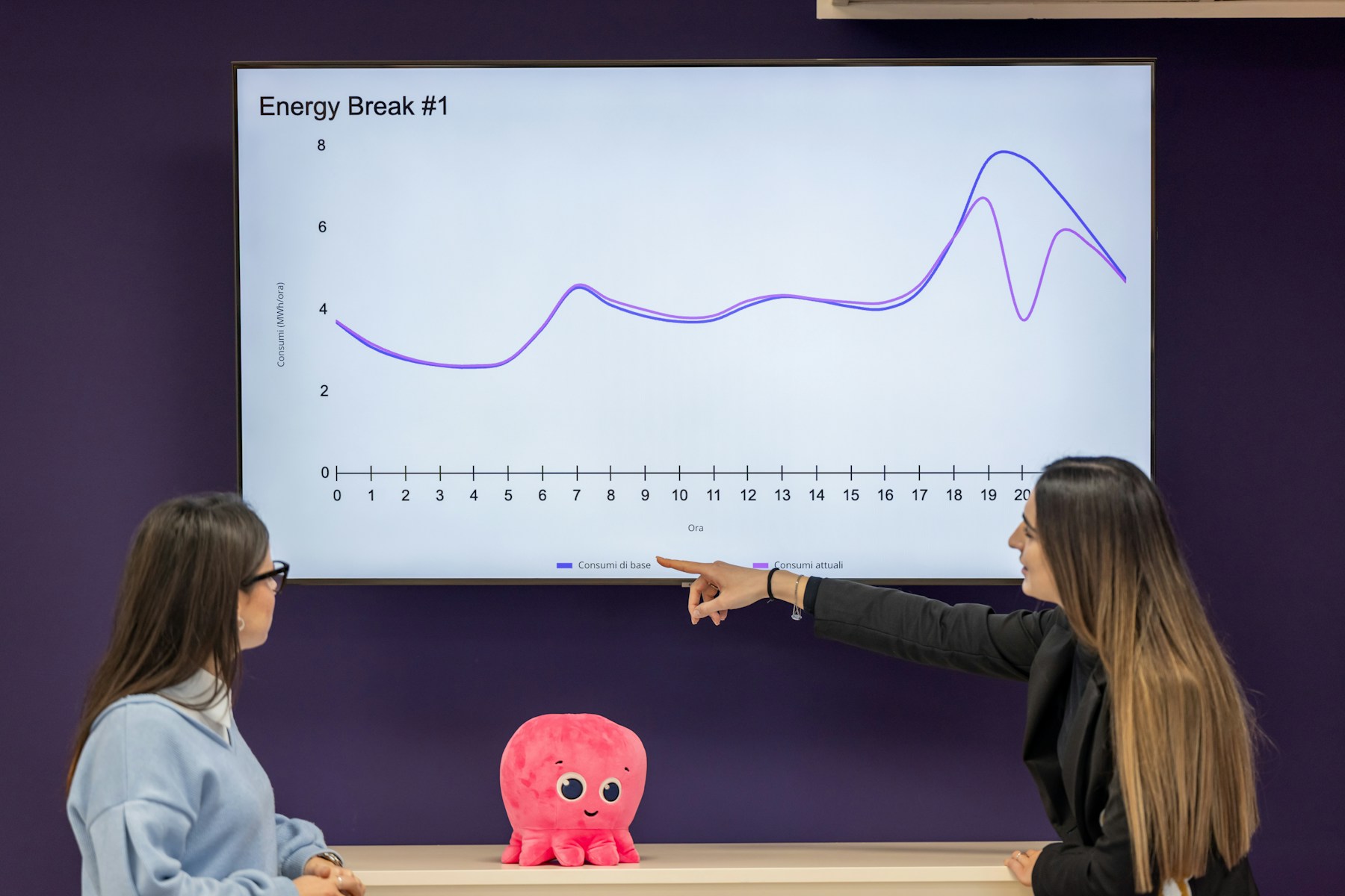 Team in front of an analytics screen to illustrate energy dashboards