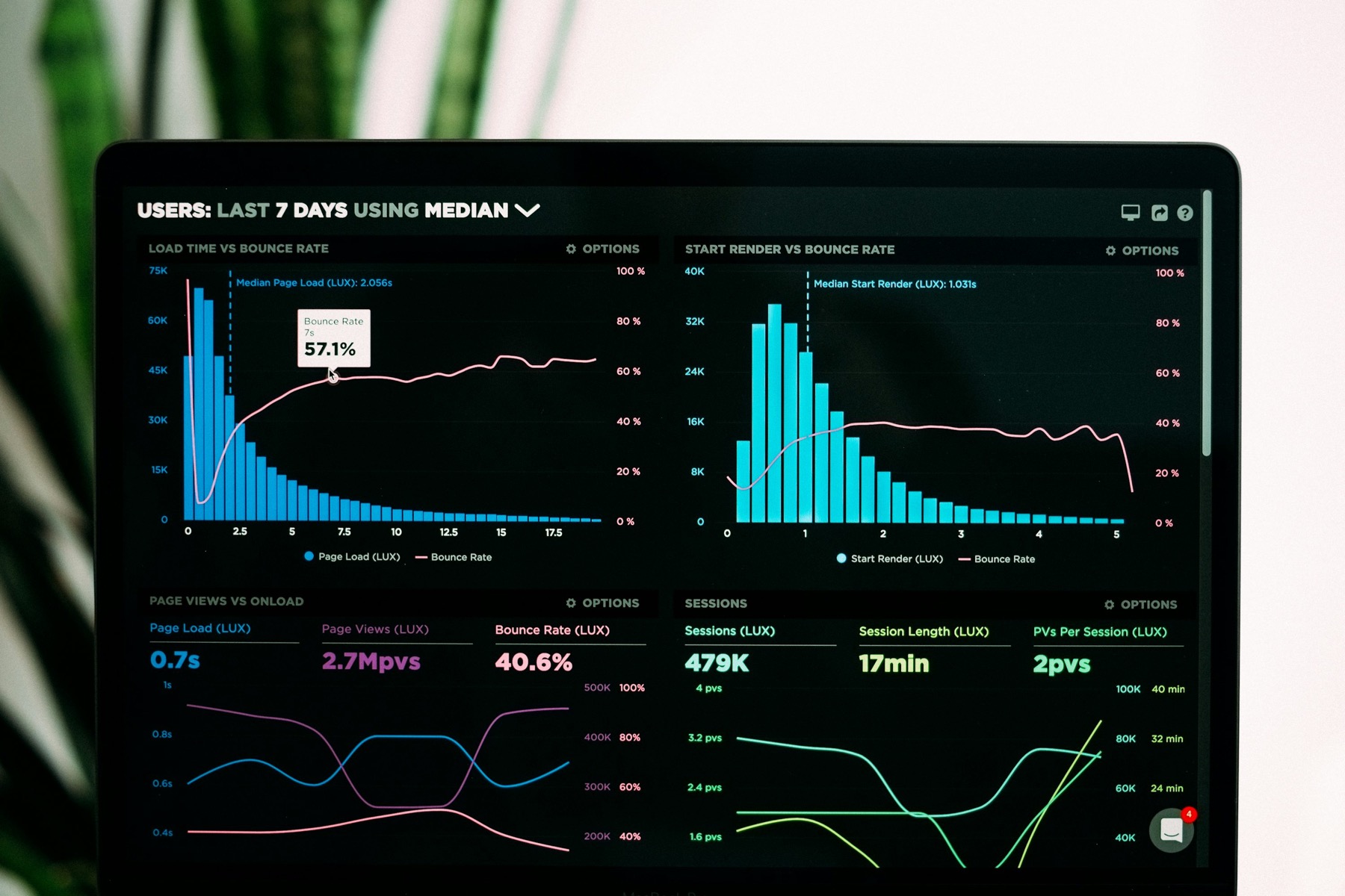 Tableaux de bord analytiques pour illustrer un reporting réglementaire financier